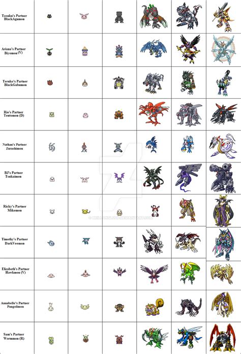 digimon decode evolution guide|Digivolution Items .